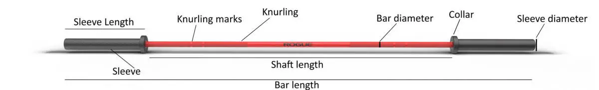 Image of the parts of a barbell