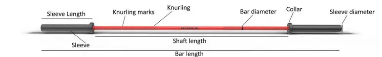 Diagram of a barbell